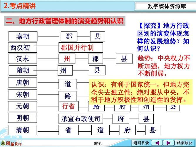考点精讲 汉到元地方行政制度的演变ppt