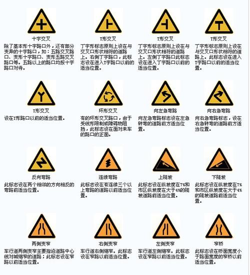 你认识这些交通警告标志吗?