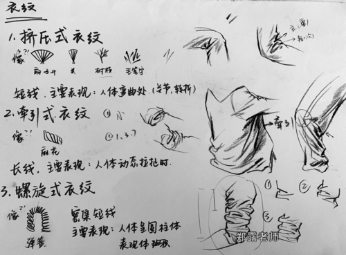 美术生培训这不是课件是情书郑露老师速写干货