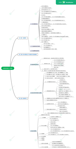 三级医院评审标准(2020版)法律法规思维导图