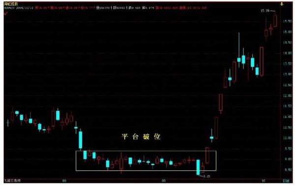 关注微信公众号(zj600881),转亏为盈,全方位帮您把握股市行情,学习