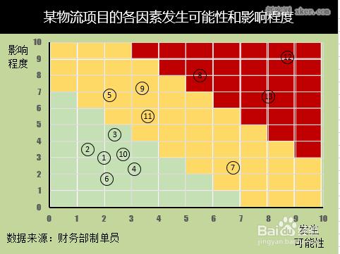 以上就是excel的风险坐标图怎么做的方法介绍,希望能对大家有所帮助!