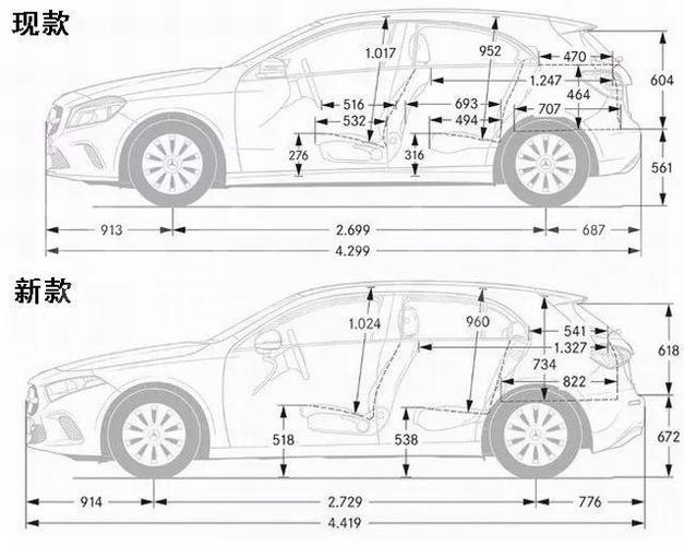 仍在国内路测,全新奔驰a级两厢下半年进口