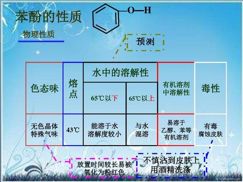 o—h 预测 水中的溶解性 色态味 熔 点 65℃以下 65℃以上 有机溶剂