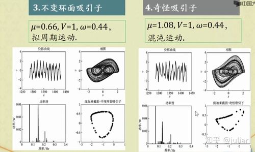 44;t=2*pi/w;v=1;str{1}='%庞加莱截面一周期1吸引子';str{2}