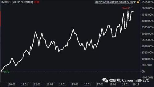 美股十年涨逾百倍的股票,我竟然一个都不认识