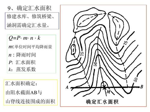 山脊线连接围成的面积
