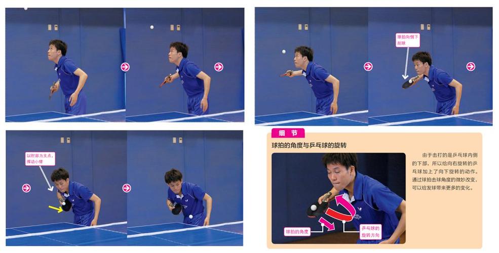 乒乓球7种正手发球技术,掌握了你就是大神!-国球汇