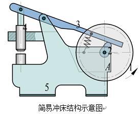 如图所示为简易冲床结构示意图. (1)试画出简易冲床的