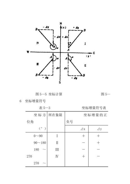 坐标方位角计算