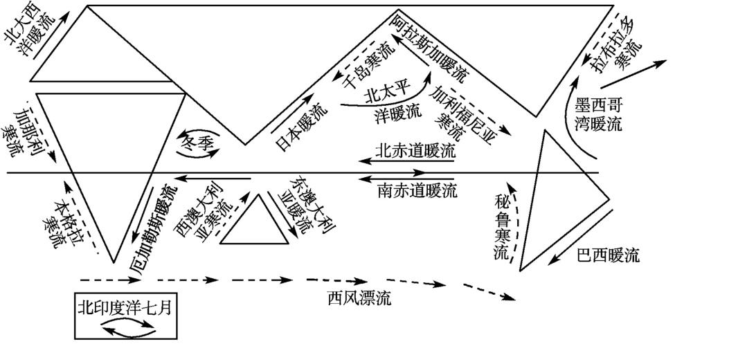2 &nbsp; 分享到:  1 小时前 提问者采纳 25,d  南半球高纬度为寒