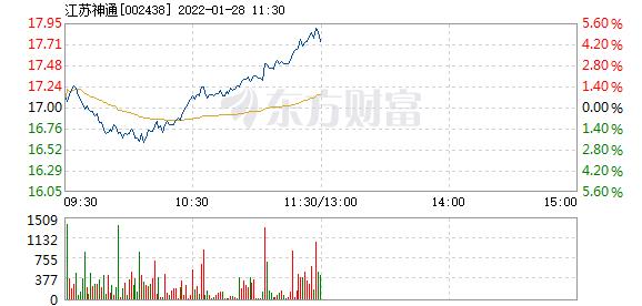首页>股票频道>正文> 主力资金加仓名单实时更新,app内免费看>>11:25