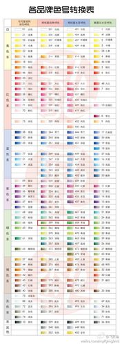 【各品牌色号转换表修正版】辉柏嘉油性367号现替换为