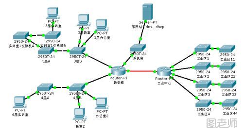 局域网,集成网卡,自动获取ip,本地连接显示已连接,100mbps有发送也有