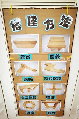 各年龄段建构游戏 特点 小班:无意识,无目的的搭建,搭