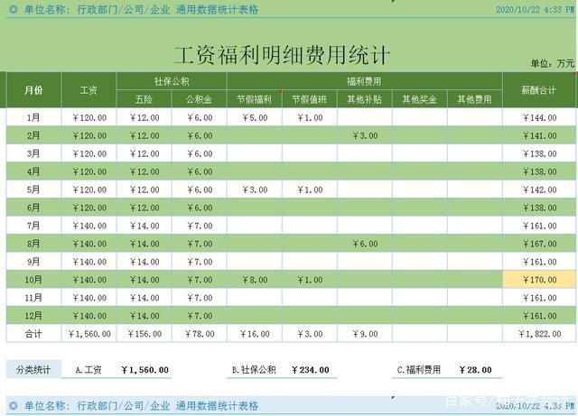今天小编教大家利用数据透视表,分析30天以内,30-59天,60-89天,90-120