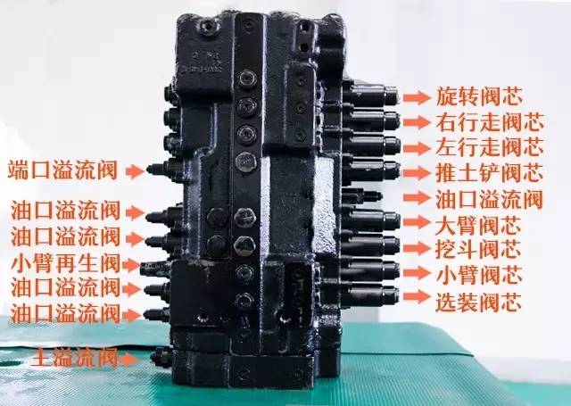 从今天开始微微将为你分析神钢sk75多路阀各阀芯的位置和作用.