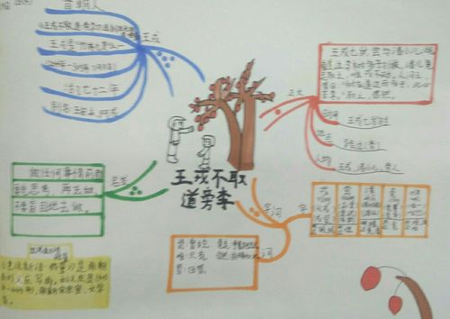 画说语文(25)——《王戎不取道旁李》