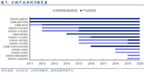 被低估的新材料龙头!oled 国六 光刻胶,6月外资持续