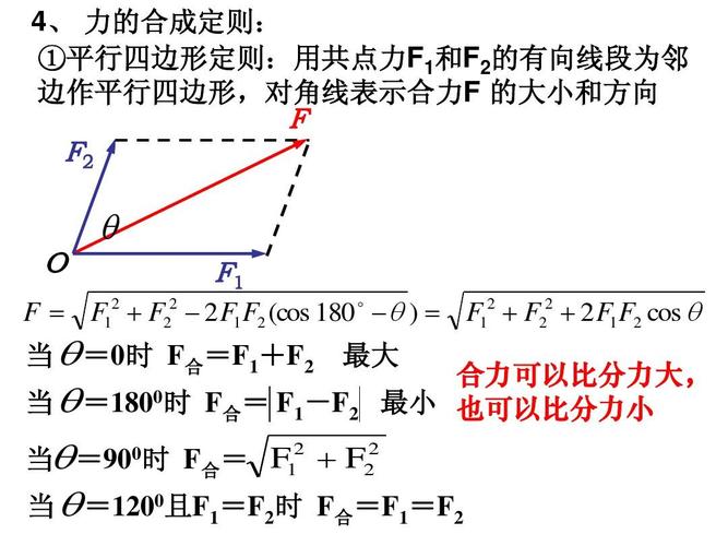 山东省冠县武训高级中学高三物理复习课件:力的合成与分解答案ppt
