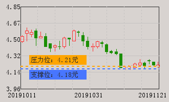 南京公用牛叉诊股