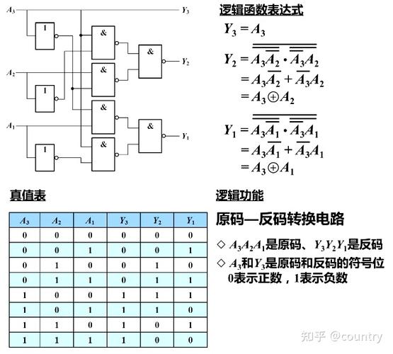 组合逻辑电路分析的方法---最简逻辑表达式法