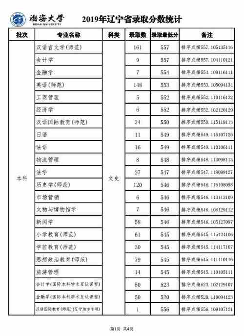 渤海大学是几本是一本还是二本大学