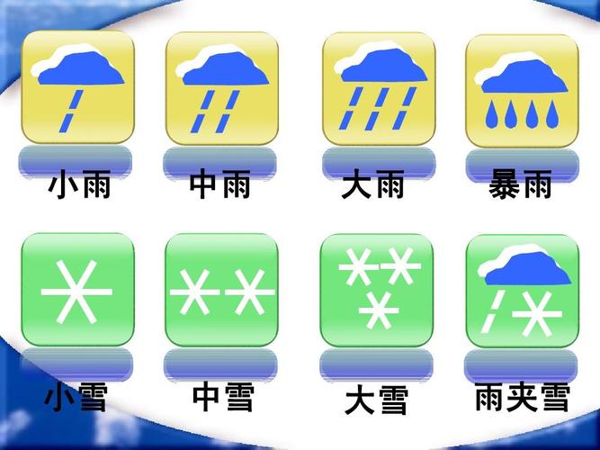小雨 中雨 大雨 暴雨 小雪 中雪 大雪 雨夹雪