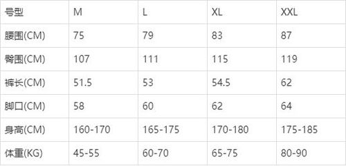 男士内裤标准尺码对照表如何选择男士内裤大小