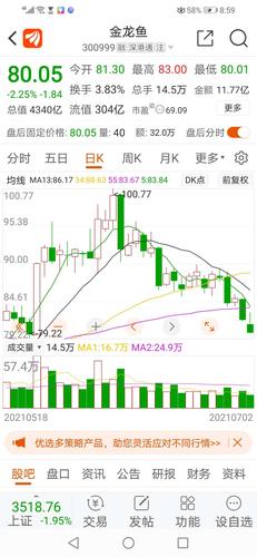 金龙鱼 80.05 -1.84(-2.25%) _ 股票行情 _ 东方财富网