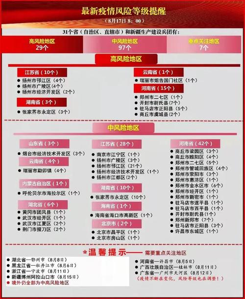 2021年8月17日8时全国中高风险地区名单