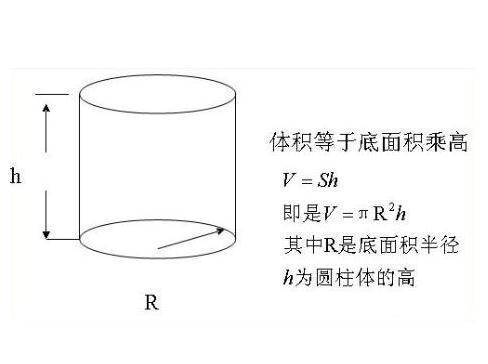 圆柱体积公式推导手抄报 手抄报简单又漂亮