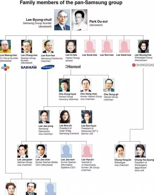 韩国十大财阀家族名单排名韩国财团有多可怕