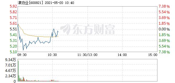股票频道 正文 app专享:主力资金逐笔监控>>10:35:595.