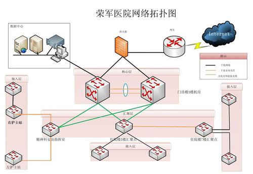 visio网络拓扑图