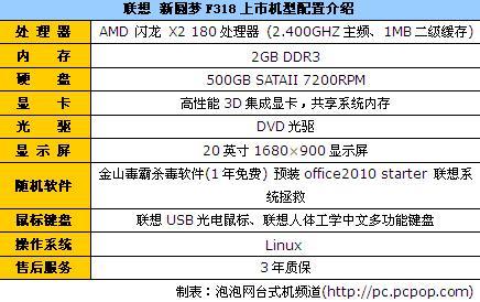 性能配置,联想 新圆梦f318台式机采用了cpu频率为2.