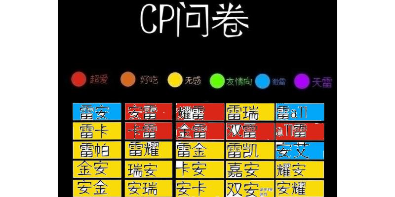 凹凸世界cp问卷