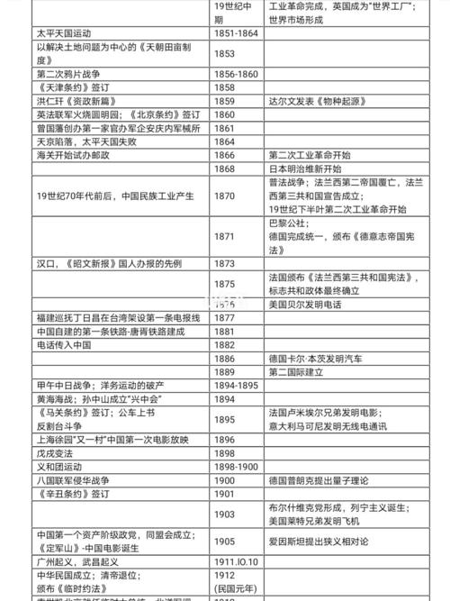 高中历史大事年表_高中历史_知识_校园教育