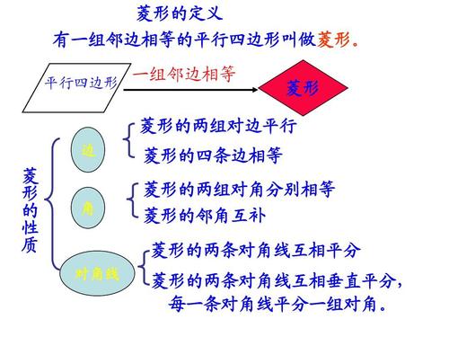 2.2菱形(菱形的判定)ppt