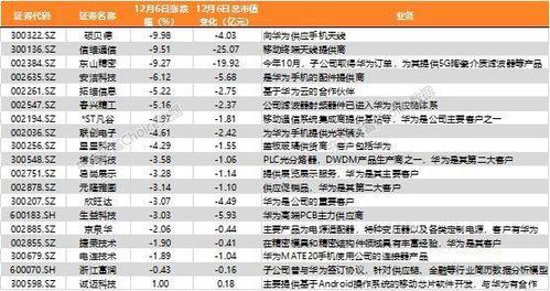 华为概念股一天跌去400亿5g频谱发放能否力挽狂澜