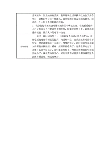 【三等奖观察记录】大班 妞妞不再挑食了.docx 2页
