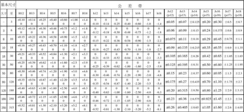 无忧文档 所有分类 未注公差尺寸的极限偏差  注:1,基本尺寸小于1mm时