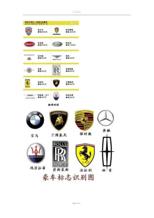 豪车图片与标志.docx 15页