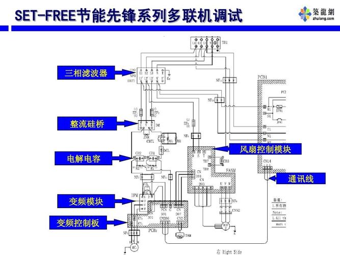 日立中央空调系统调试培训教材ppt
