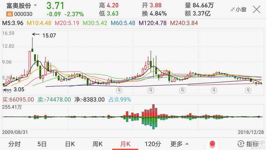 汽车零部件板块低估值个股分析:京威股份,富奥股份,宁波华翔,一汽富维