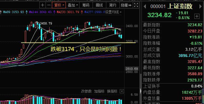 章盟主赵老哥割通裕重工,外资卖露笑科技,半导体军工熄火!