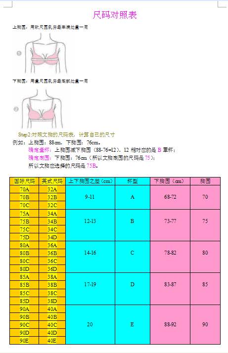 请问胸罩40d/90d什么意思