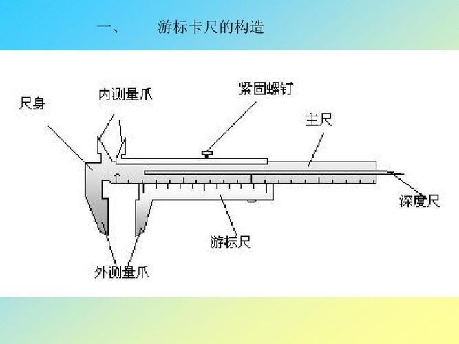 高二物理《游标卡尺》ppt