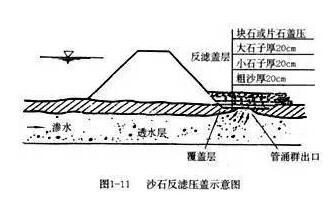 在堤内出现大面积管涌或管涌群时,如果料源充足,可采用反滤层压盖