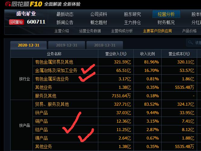 接下去就是盛屯矿业了,还有盛屯转债110066低溢价小盘!